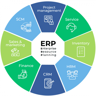 Figuur ERP software