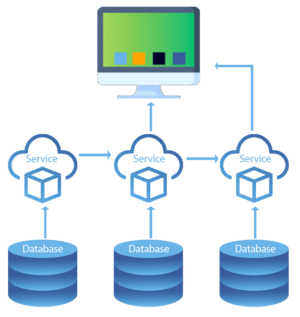 microservice