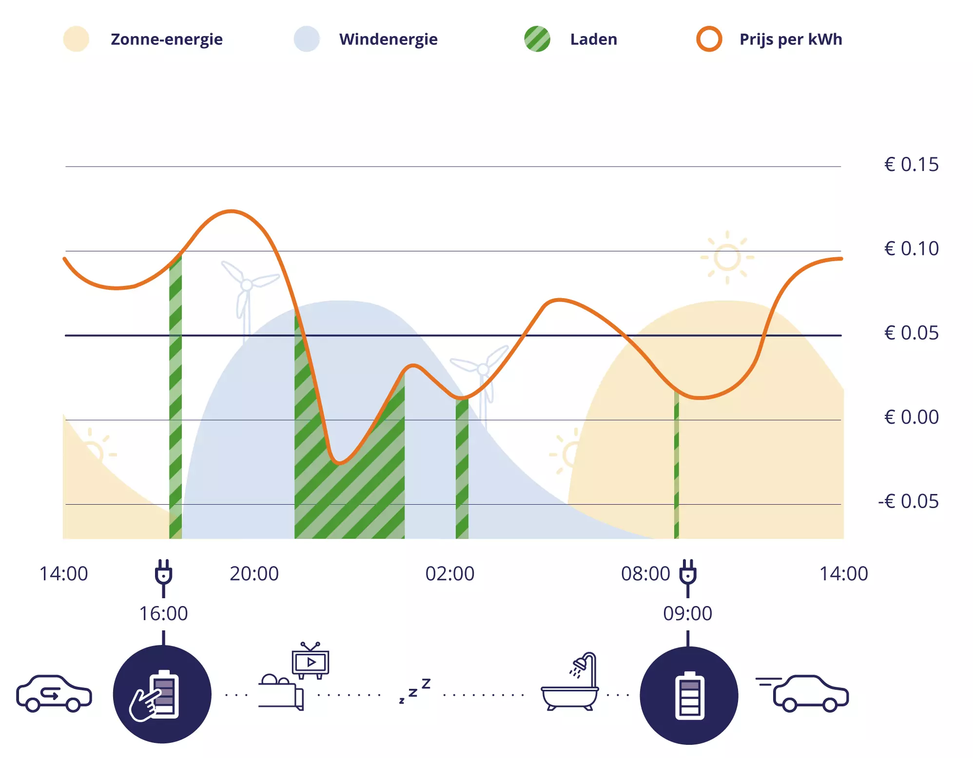 Alva charging services case infographic - ICIT