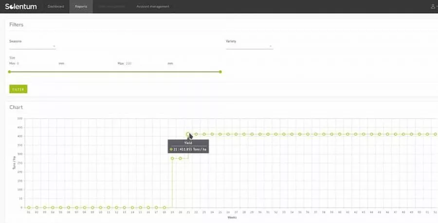 Solentum data - ICIT
